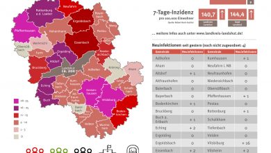 Landkreis Landshut
