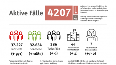 Landkreis Landshut