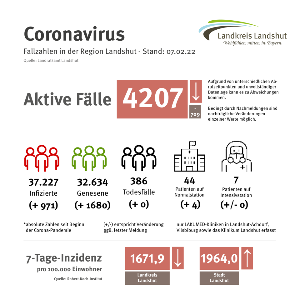 Landkreis Landshut